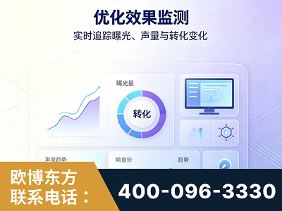 宿州-优化效果监测