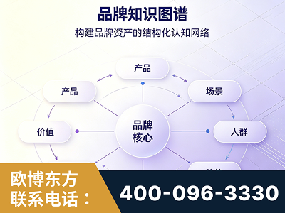 宿州-品牌知识图谱